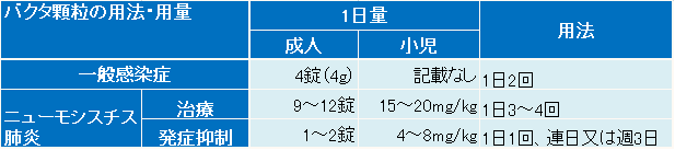 バクタ配合顆粒の使い方 味や飲み方 血液障害や皮膚障害などの副作用 こそログ